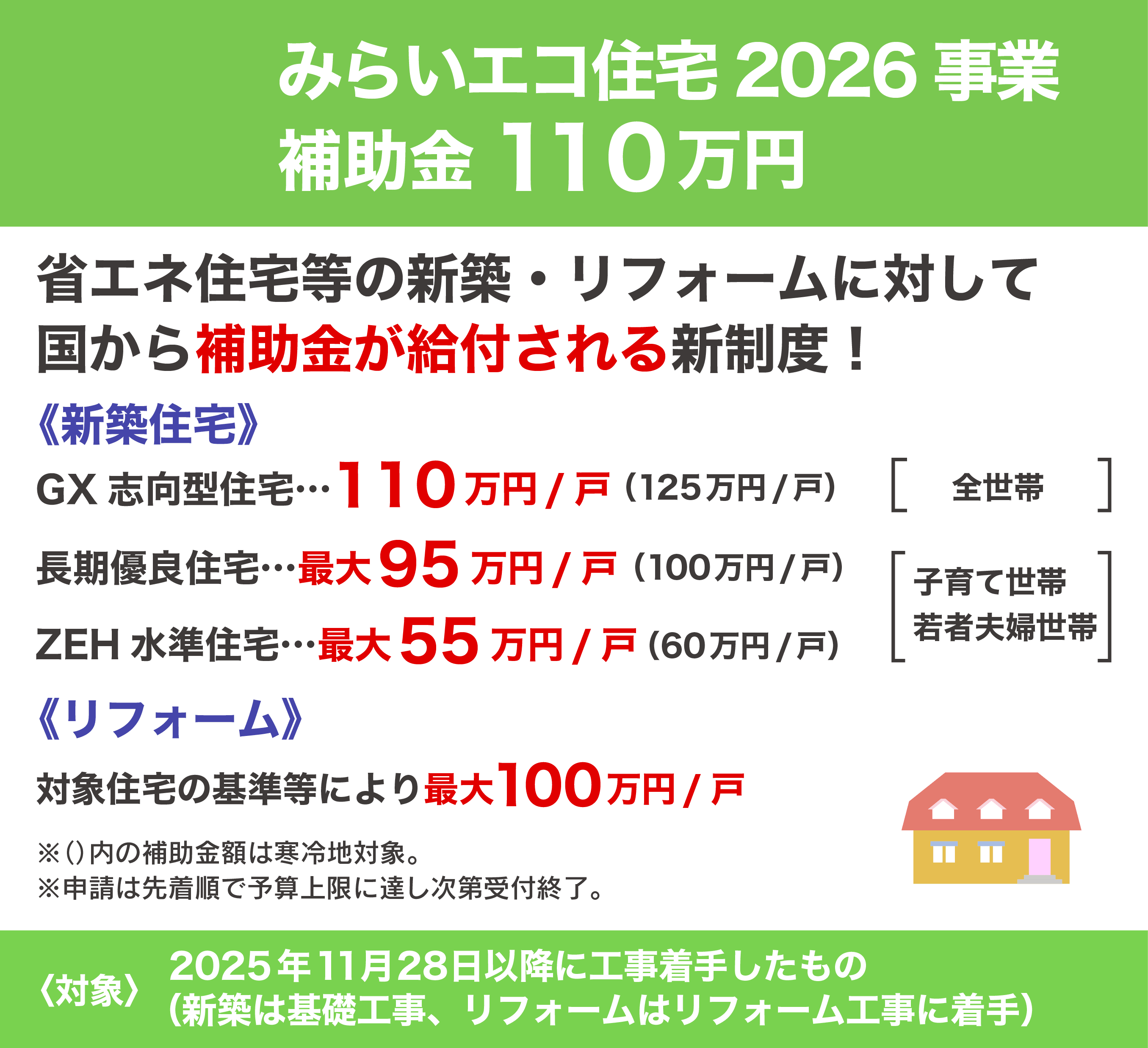 子育てエコホーム支援事業　補助金最大100万円