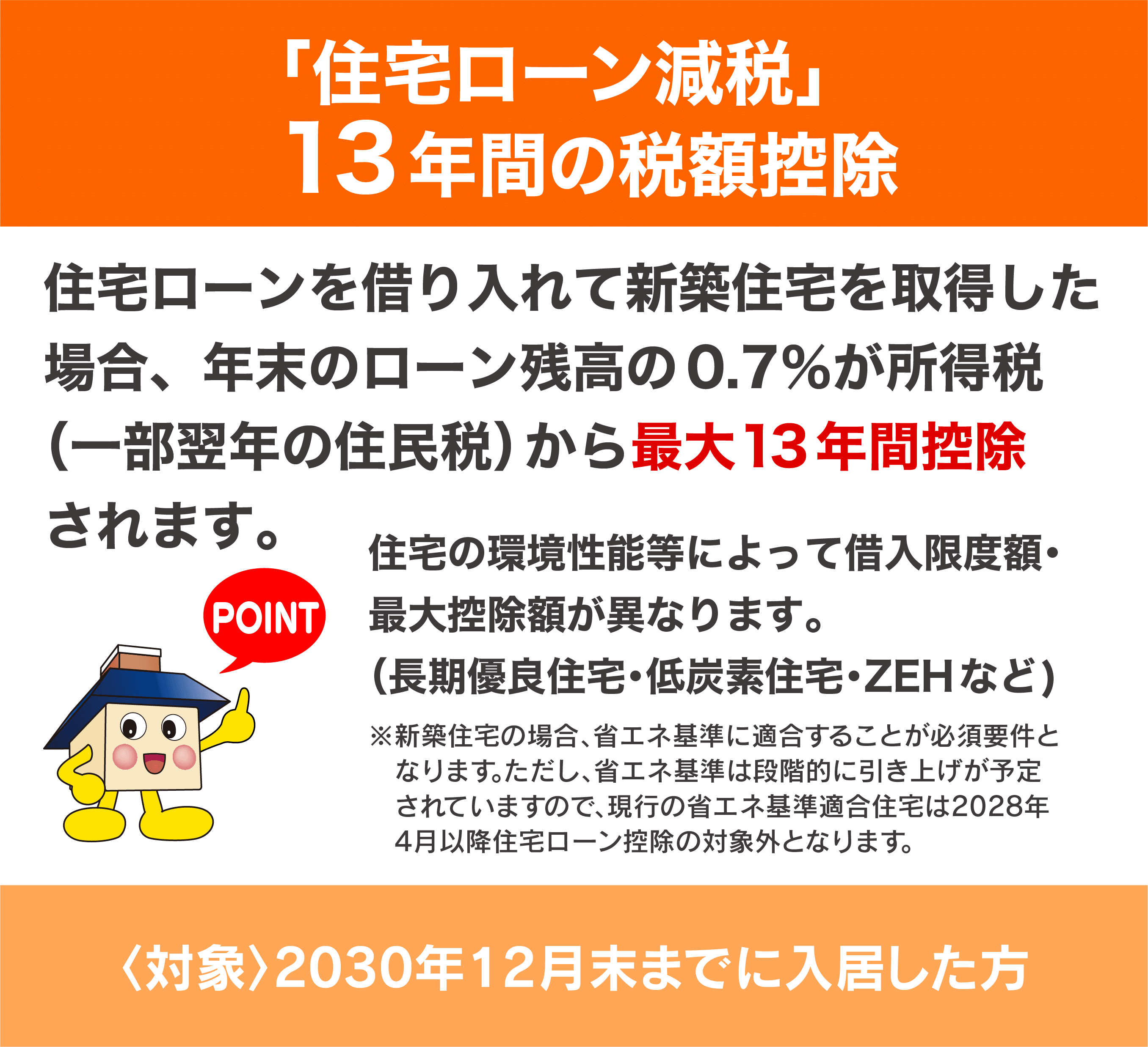 「住宅ローン減税」13年間の税額控除