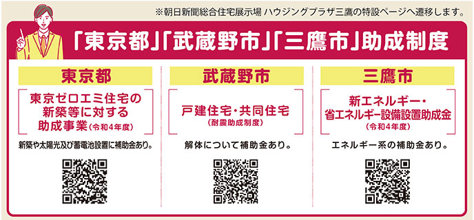「東京都」「武蔵野市」「三鷹市」助成制度